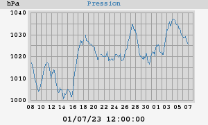 barometer