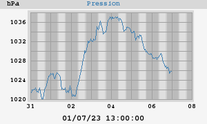 barometer