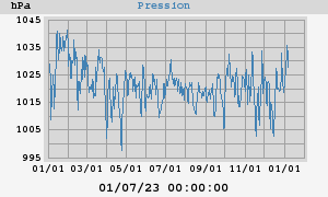 barometer